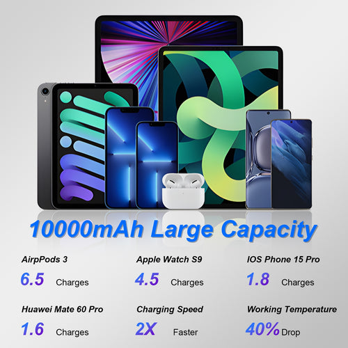 1Pc 3 In 1 10000mAh MagSafe Fast Charging Power Bank PD20W Portable Ch